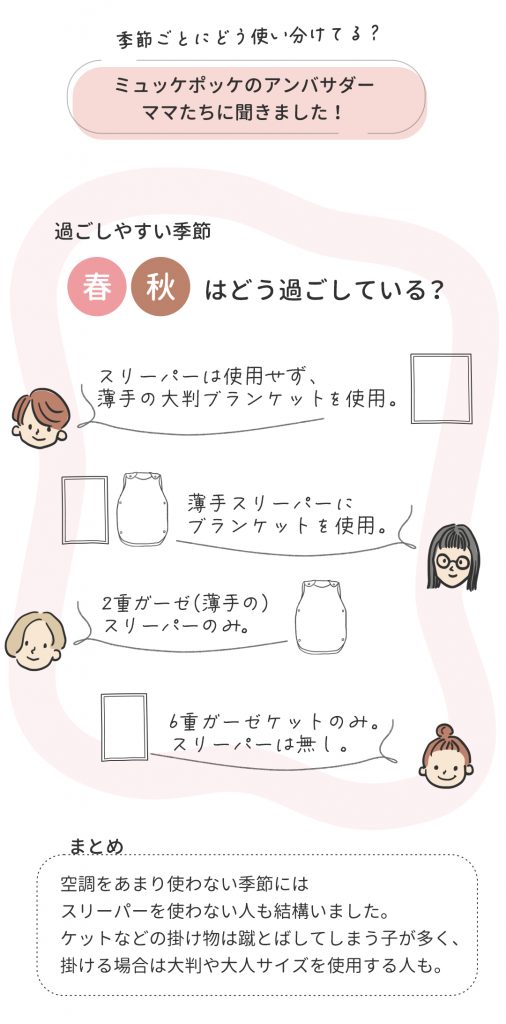 空調をあまり使わない季節にはスリーパーを使わない人も結構いました。ケットなどの掛け物は蹴とばしてしまう子が多く、掛ける場合は大判や大人サイズを使用する人もいました。