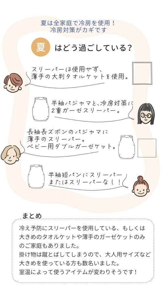 冷え予防にスリーパーを使用している、もしくは大きめのタオルケットや薄手のガーゼケットのみというご家庭をありました。掛け物は蹴とばしてしまうので、大人用サイズなど大きめのサイズを使っている方もいました。室温によって使うアイテムが変わりそうです。